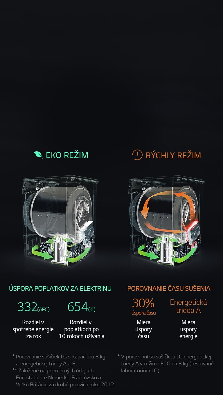 ŠETRITE ENERGIU A ČAS so sušičkou LG ECO Hybrid™